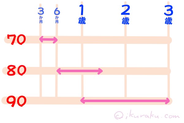 赤ちゃん袴ロンパースのサイズ表（70.80.90）