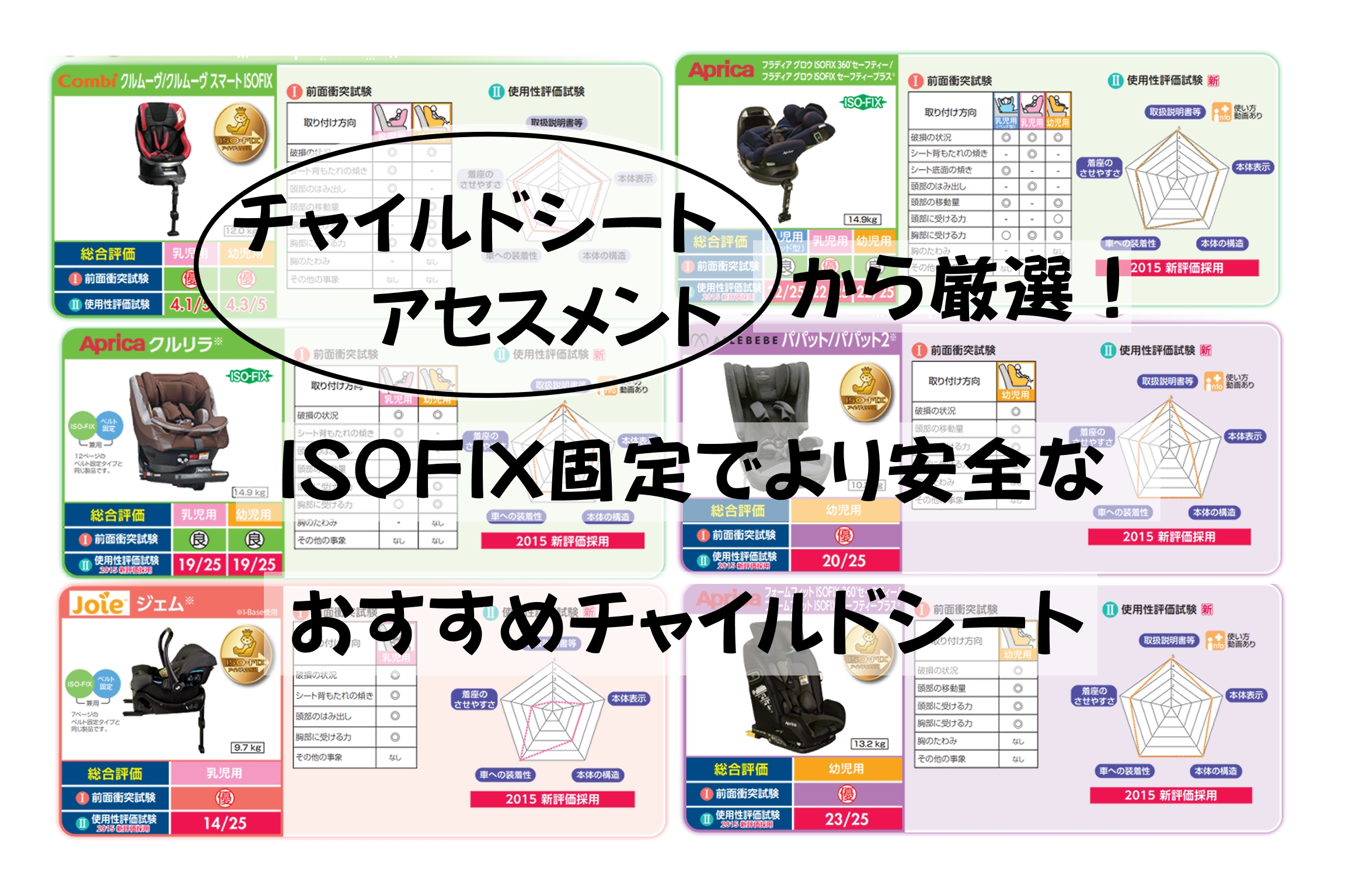ISOFIX対応車におすすめのISOFIX式チャイルドシート【2022】